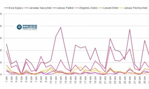 Ewa Kopacz podbija media społecznościowe