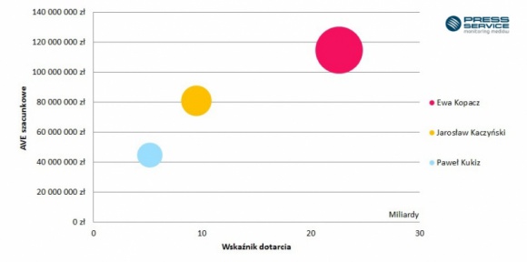 Kopacz wyprzedza Kaczyńskiego i Kukiza