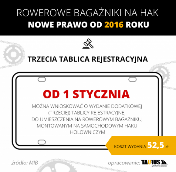 Rowerowe bagażniki na hak. Trzecia tablica legalna od 2016 roku BIZNES, Prawo - Z początkiem 2016 r. wchodzą w życie przepisy umożliwiające wydanie trzeciej tablicy rejestracyjnej, którą można umieścić na – montowanym na samochodowym haku holowniczym – bagażniku do przewozu rowerów.